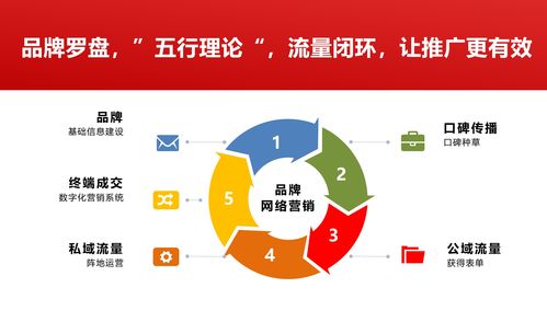 上海互联网数据服务公司盘点 为何优扬集团不可错过？